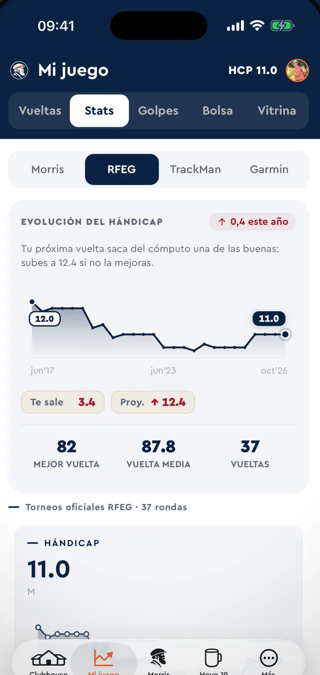 Handicap history with the projection for the next round